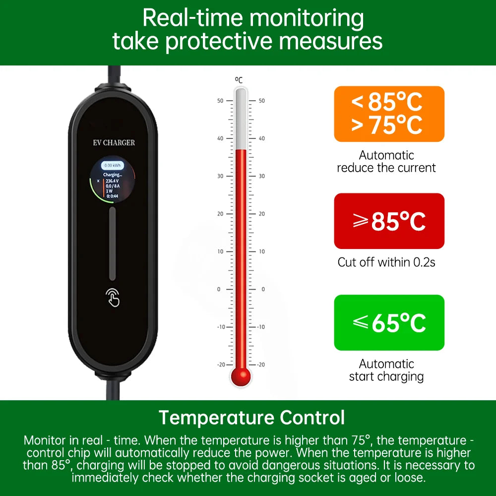 Electric Car Charger 3.5kW IEC62196-2 16A Type 2 Portable EV Charger Type1 SAEJ1772 EU Plug Charging Cable for Electric Vehicles