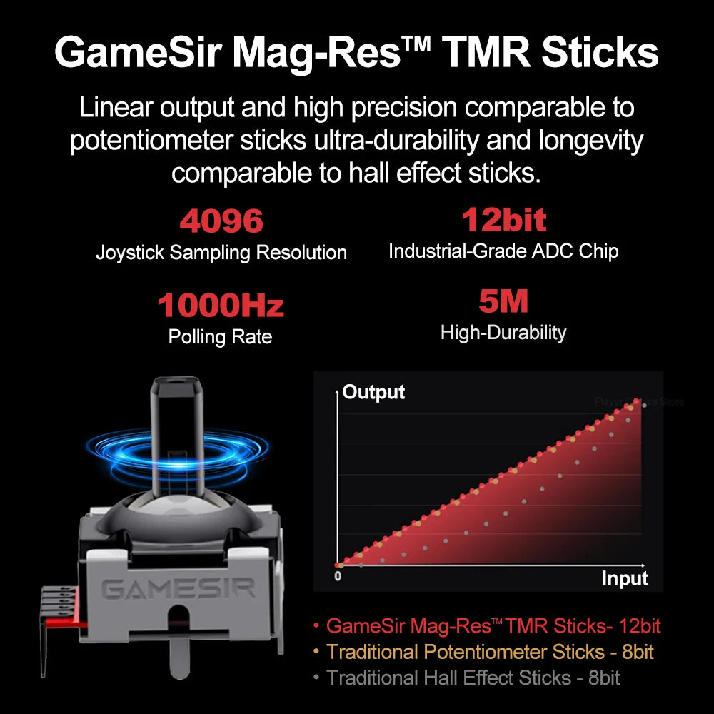 GameSir Tarantula Pro Gamepads PC for Nintendo Switch 2 Switch Android iOS TMR Hall sticks NFC 6 axis Gyro 9 Programmable Button