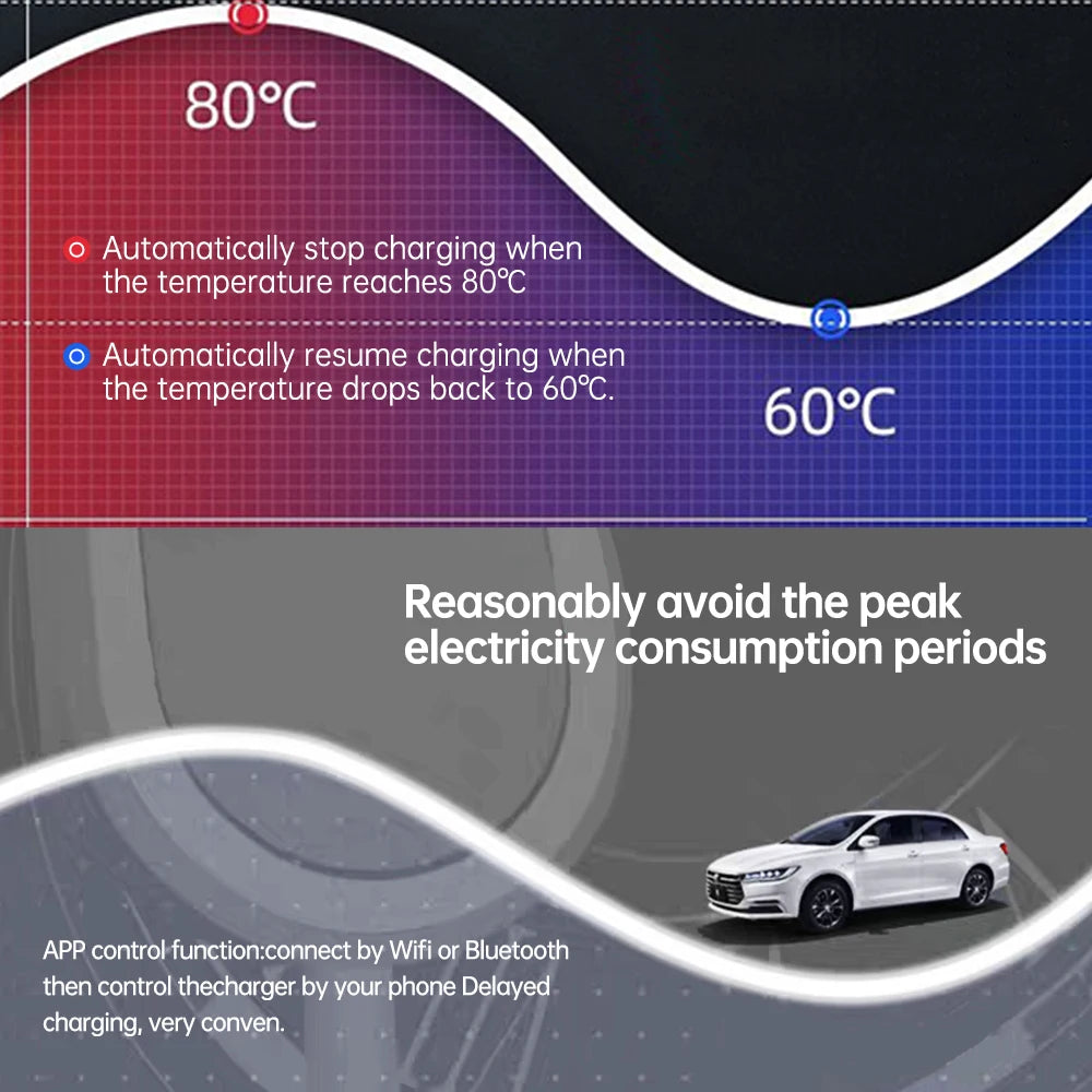 Electric Car Charger 3.5kW IEC62196-2 16A Type 2 Portable EV Charger Type1 SAEJ1772 EU Plug Charging Cable for Electric Vehicles
